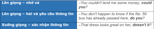 Sử dụng tone giọng trong câu hỏi đuôi