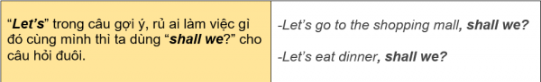 Trường hợp đặc biệt với Let