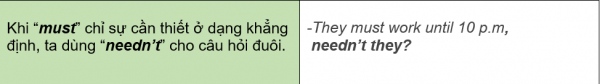 Trường hợp đặc biệt với Must