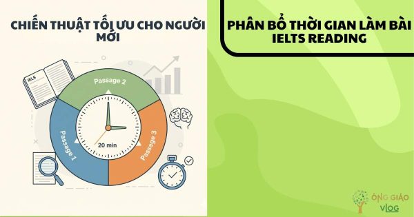 Phan Bo Thoi Gian Lam Bai Ielts Reading