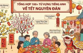 Tu Vung Tet Nguyen Dan